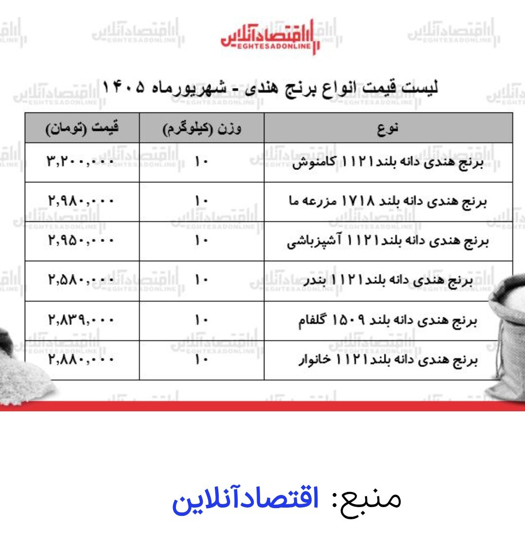 RoozeAzal's tweet photo. @shabar000 از کی پول می گیری دروغ بگی؟ نون حروم اصلاحات همه رو دروغگو و بیشرف می کنه؟ حرومزاده https://t.co/cKvAlui1qf