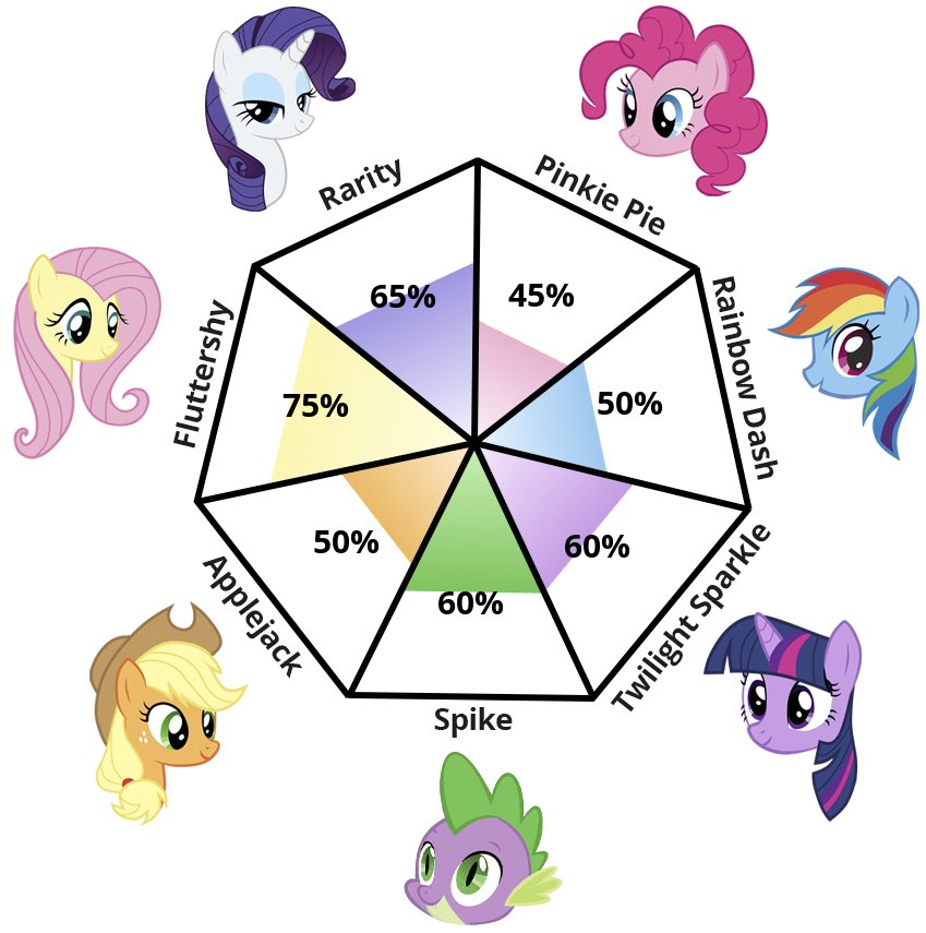 AngelSickPuppy's tweet photo. im a freaking pony https://t.co/A3hWzxLfzD