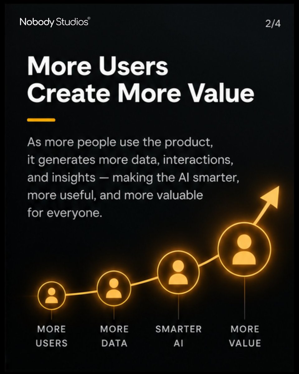 NobodyCrowd's tweet photo. The real AI moat? Growth that makes the product better.

Every user interaction generates data, sharpening the product and powering network effects that competitors can't clone overnight.

Growth isn't just a metric—it's your defensibility.

#NobodyStudios https://t.co/efi0ILNxjM