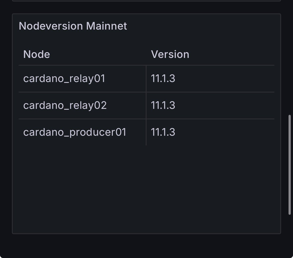 HAMDAStakePool's tweet photo. 🎉 POOL UPDATE 🎉

The installation party has completed successfully. All nodes are up to date. Off to the weekend! 

#CardanoCommunty #Cardano https://t.co/csPQcAmod0
