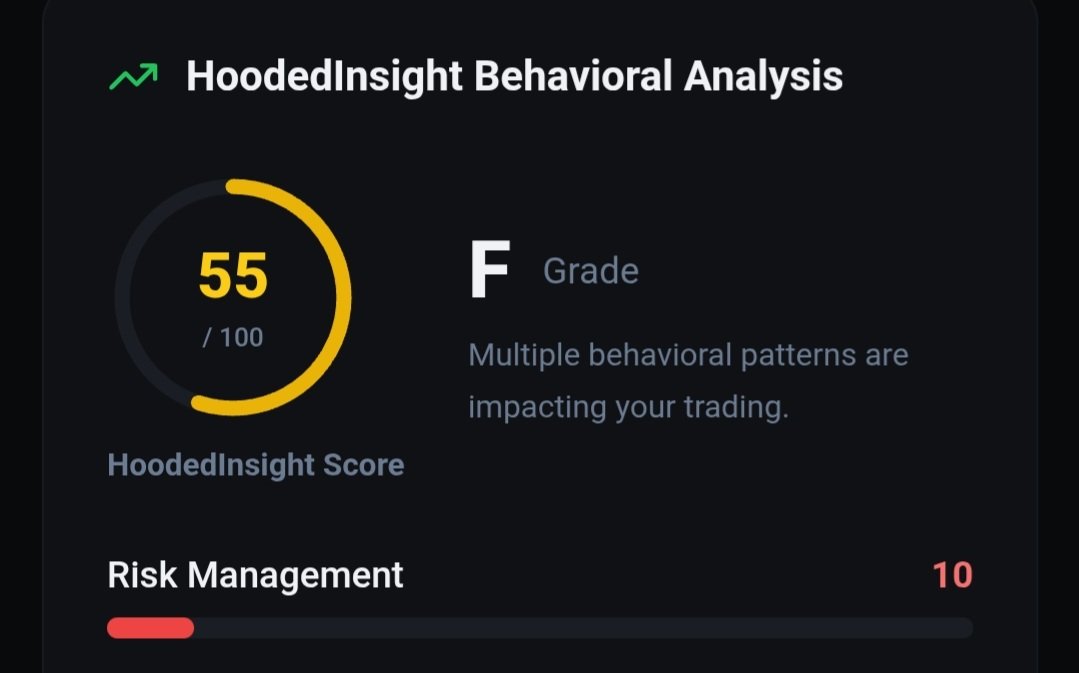 Hoodedinsight's tweet photo. An F grade and a 22% win rate is an expensive combination.   If your risk rules are scoring a 10, your account is just paying an ongoing execution tax. https://t.co/j6EFpjq2Cd