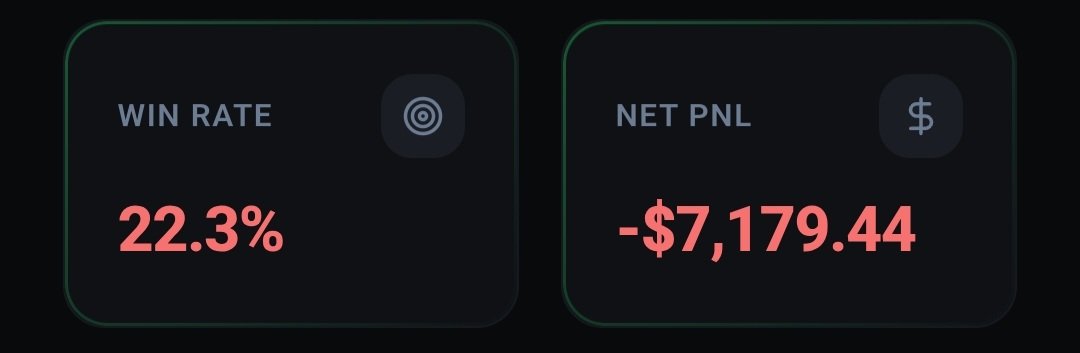 Hoodedinsight's tweet photo. An F grade and a 22% win rate is an expensive combination.   If your risk rules are scoring a 10, your account is just paying an ongoing execution tax. https://t.co/j6EFpjq2Cd