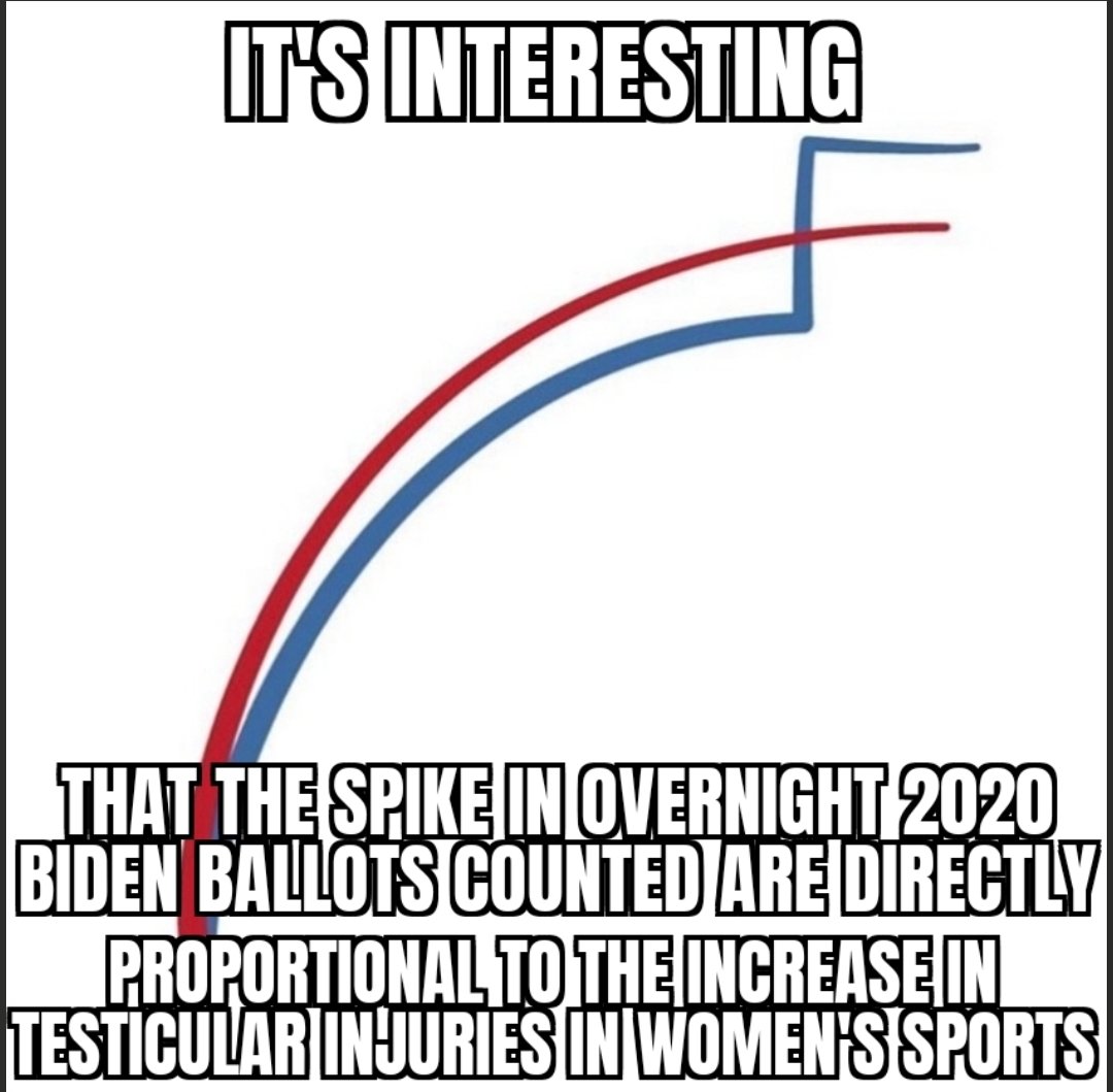 RamsFanFromCa's tweet photo. @brianeharrison @mattgaetz @OANN https://t.co/UOzqe51E5K