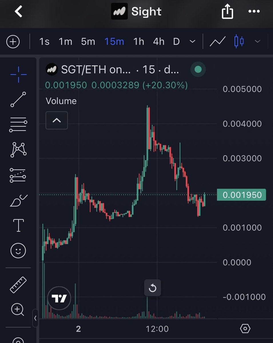 cryptohuzzle25's tweet photo. Kahshi has a 40 billion MC
Polymarket 21 billion MC

$SGT is building a onchain prediction.
Sitting at 1.5 million MC

see the potential like i do?👀

Polymarket/Kalshi → prediction markets
$SGT → predictionmarkets + on-chain assets + broader financial markets

In since 400k mc https://t.co/JtDfgrc6d6