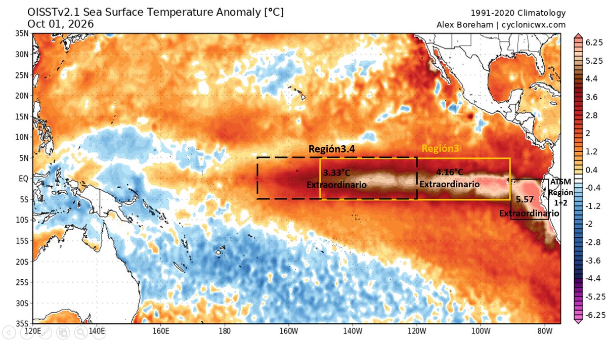 Mario___Ramirez's tweet photo. 02/10/26  #ElNiño Global  y  Costero
#Regiones ENSO   #ATSM  (Prom. diario tradicional)

#Región3.4    +3.33°C    #Extraordinario 
#Región3       +4.16°C    #Extraordinario 
#Región1+2   +5.57°C    #Extraordinario 

#Calentamiento continúa incremento progresivo. https://t.co/MisJ0hAyY9