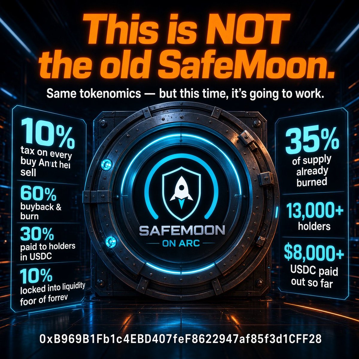 G_NYC's tweet photo. This is NOT the old SafeMoon. Same tokenomics — but this time, it’s going to work. 10% tax on every buy &amp; sell: 60% buyback &amp; burn, 30% USDC to holders, 10% locked liquidity. 35% of supply already gone. CA: 0xB969B1Fb1c4EBD407feF8622947af85f3d1CFF28 https://t.co/MxDzhcjUZ7