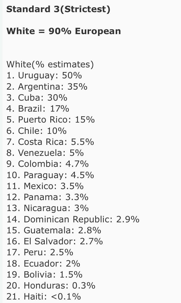 DissectM1L4GR03's tweet photo. @rea1ReinaCruz Mira, me vas a comer los huevos, puta negra de mierda. Vas a responder a mi pregunta? porque no te quejas de los putos negratas que hay en tu vertedero? porque no me puedo quejar de los putos panchos a diferencia de tí? México no tiene negratas a diferencia de Cuba. https://t.co/EZK8Q68LzM