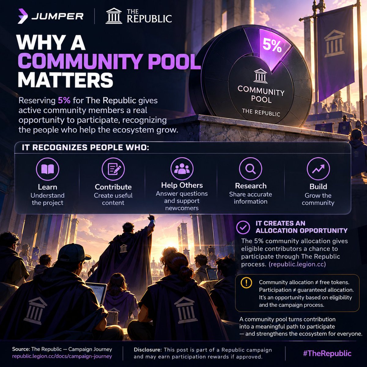 kazmi_Eth's tweet photo. 🏛️ Why does reserving 5% for The $Republic matter?

To me, a community allocation is most valuable when it recognizes the people doing more than simply waiting for a token sale.

The #Republic gives people a reason to
🧵👇 https://t.co/r5pdwFULYA