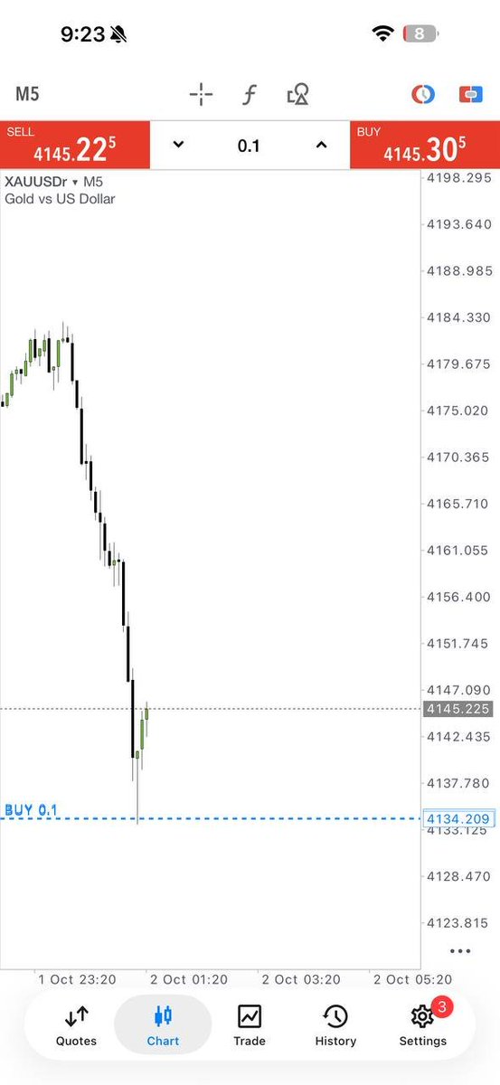 LEGACYWEALTHFX's tweet photo. This is the kind of chart I like to study before entering.
Levels first. Entry second.
#XAUUSD
Telegram Channel link in bio https://t.co/nLsbcOBpse