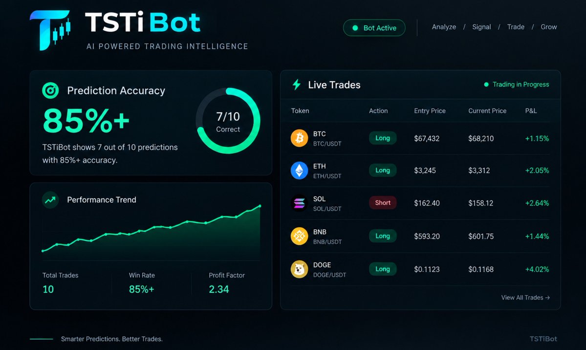 Snosky0125's tweet photo. Smarter signals. Real-time trading. One intelligent system.

@RobinhoodApp @CyreneAI https://t.co/nkv6wSF0EY