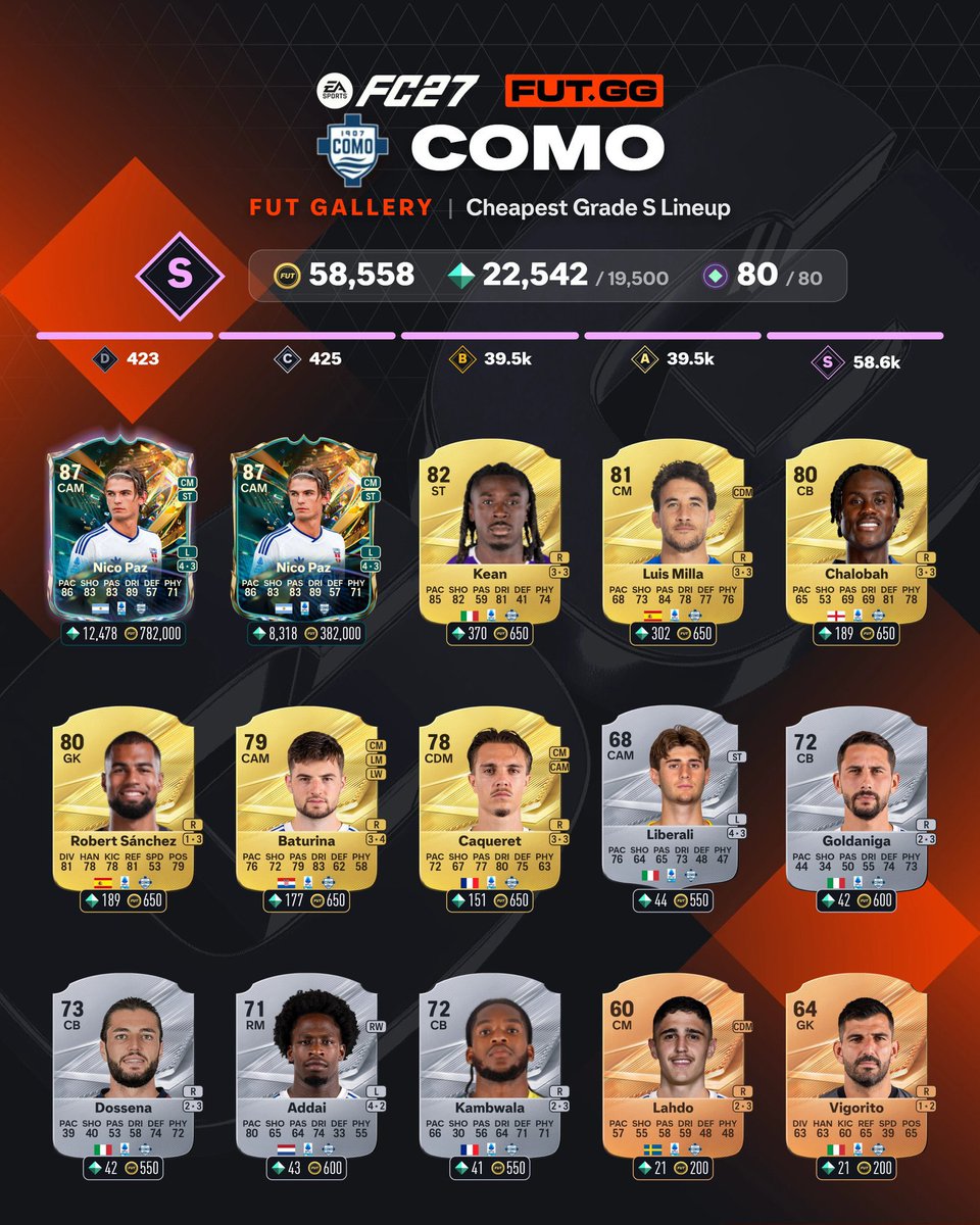 FUT_Z5's tweet photo. جمعت لكم 146 نقطه سهله في الجاليري 😍😍

1️⃣ نادي كومو يعطي 80 نقطه 🤯
2️⃣ نادي شالكه يعطي 28 نقطه
3️⃣ نادي رينس يعطي 38 نقطه
💸 كل لاعب تشتريه تقدر تبيعه على طول
💯 ينحفظ بالمعرض عندك بمجرد شرائه https://t.co/CSp4p13YFh