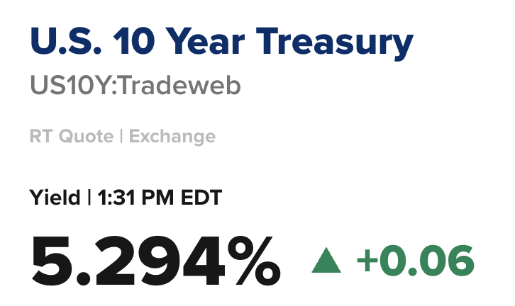 stocktalkweekly's tweet photo. Yields were suppressed this morning, with the 10-year falling below 5.2%, allowing for equities to get off the mat and follow-through. However, they've reversed intraday and are now up, again, materially. 10-year yield was down 5 basis points yesterday, which opened the door for this rally. Now it's up 6 basis points today, almost back to 5.3%, and equities are fading from the highs.

Impressive bounce this week for many risk-on names, but where do we go from here? Well, yields will have to settle in order to allow a *trending regime* to form. You will still have the crowd that says they don't matter, but that's simply not true. They absolutely still matter, in spite of equities whistling past them (for now). The pace & directionality of yields pose a repricing threat to forward expectations for risk assets, and they also put pressure on debt-driven capex, which has been the lifeblood of this economy. This morning's soft jobs data wasn't enough to keep yields down, which means that bond vigilantes are still looking for more resolution, in other places.

The Treasury buybacks haven't worked either, and so logically, the only other potential catalyst on the table is, once again (and I know I sound like a broken record here), ending the war in Iran. If President Trump wants a clearer market backdrop, with less intraday fades and less week-to-week volatility, he will have to get this done. The sooner, the better.