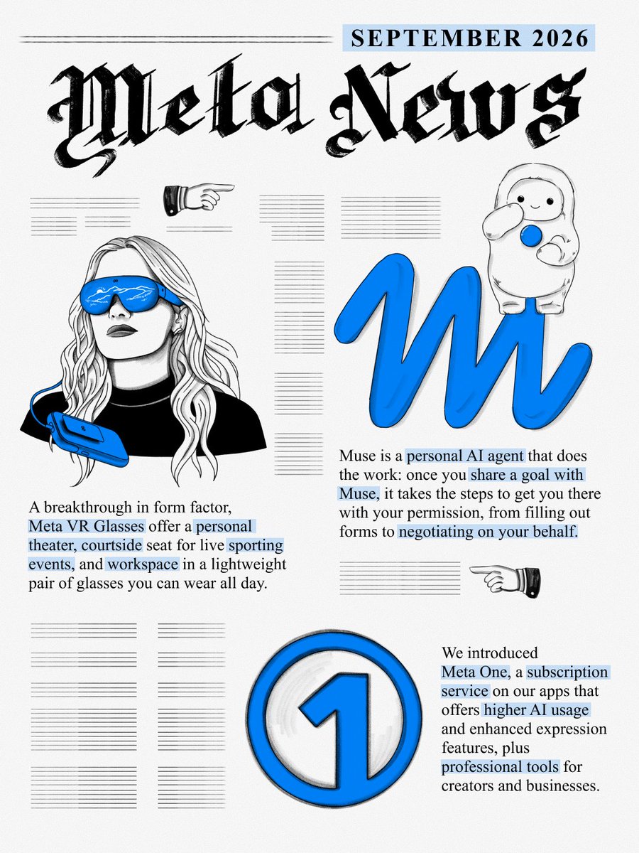 MetaNewsroom's tweet photo. A few highlights from September:

We launched Muse, the world’s first personal AI agent, announced our breakthrough VR glasses at Connect, and introduced Meta One subscriptions for businesses, creators, and individuals who want to get more done on our apps. https://t.co/yQOLnAm41g