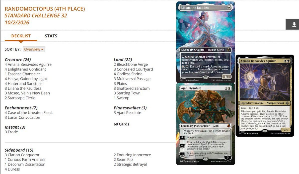 fireshoes's tweet photo. Standard Challenge Top 8 decklists for Thursday night, Oct 1 (45 players) #mtg #mtgStandard

Izzet Prowess and Dimir Excruciator split the finals! 🥋⏳🏆

Izzet Spellementals gets 3rd and 5th 🦀🦀

Orzhov Lifegain finished 4th 🧛‍♀️ https://t.co/SiPYKaVhZ5
