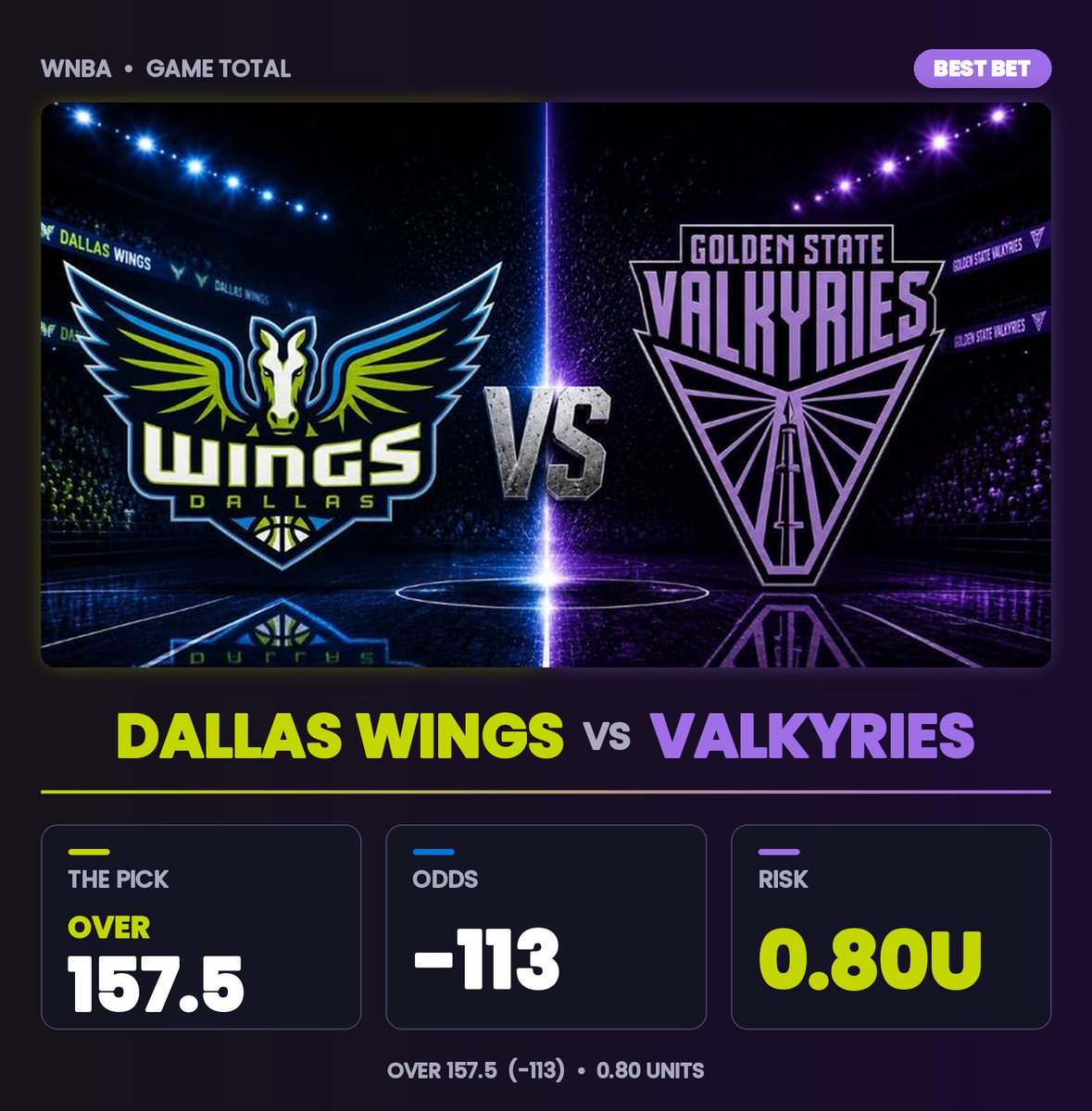 COLLINGAMBLES's tweet photo. WNBA FREE PICK 🔒 🚨 ->>
❤️ when we hit :)
#wnba #freepicks #wnbaplayoffs #sportsbetting https://t.co/8swi6bHQaz