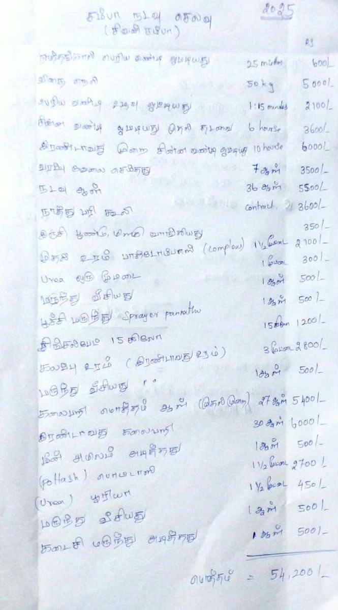 mani___dharma's tweet photo. முதல் முறை விவசாயம் அதும் பூச்சி கொல்லி பயன்படுத்தாம போன சம்பா 165 சென்ட் நிலத்தில் சிவன் சம்பா நெல் போட்டு 2,610 கிலோ நெல் விளைவிச்சி இருக்கேன். நெல் வீடு வர ரூ.93,260 செலவு ஆச்சு. இத சந்தை படுத்த முடிஞ்சா ஊர்ல நிறைய விவசாயிகளை ரசாயனம் இல்லாமல் பயிர் பண்ண வைக்க முடியும் மக்களே. https://t.co/OvsfgJguwH