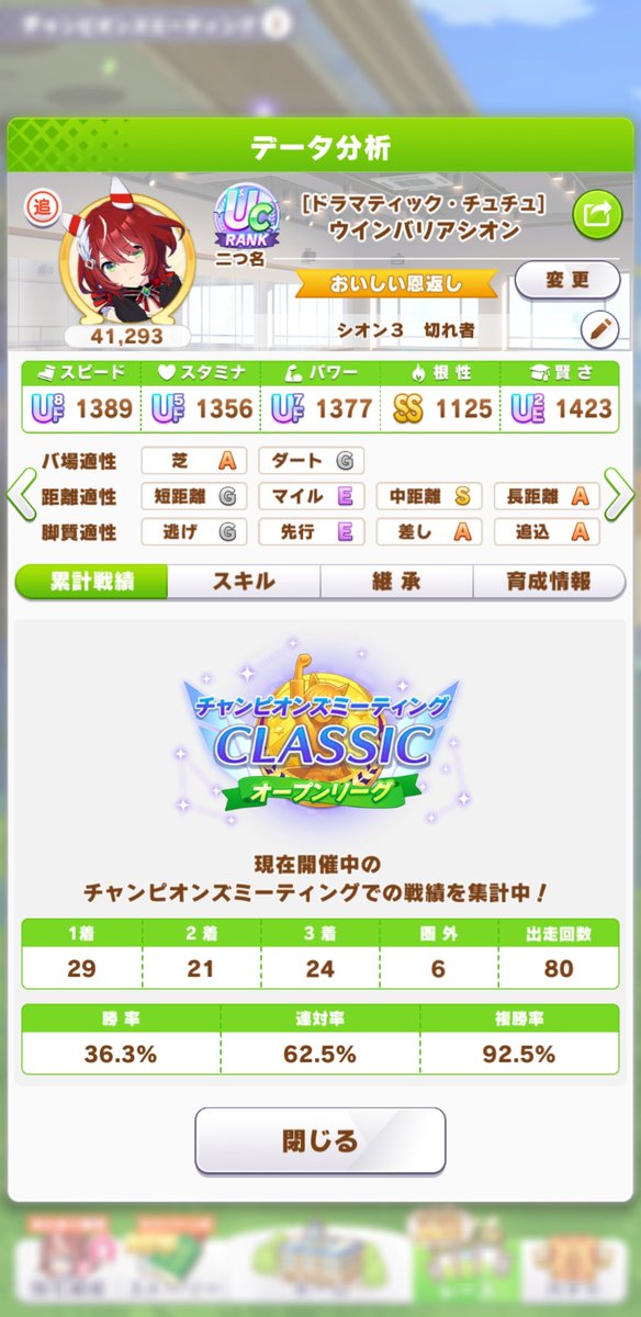 chick_maru's tweet photo. みんな仲良く着外6回
基本スティルかシオンが連勝して、大逃げや複数逃げ、前脚質過多だとブーケが勝つことが多い https://t.co/TshGGmamXH