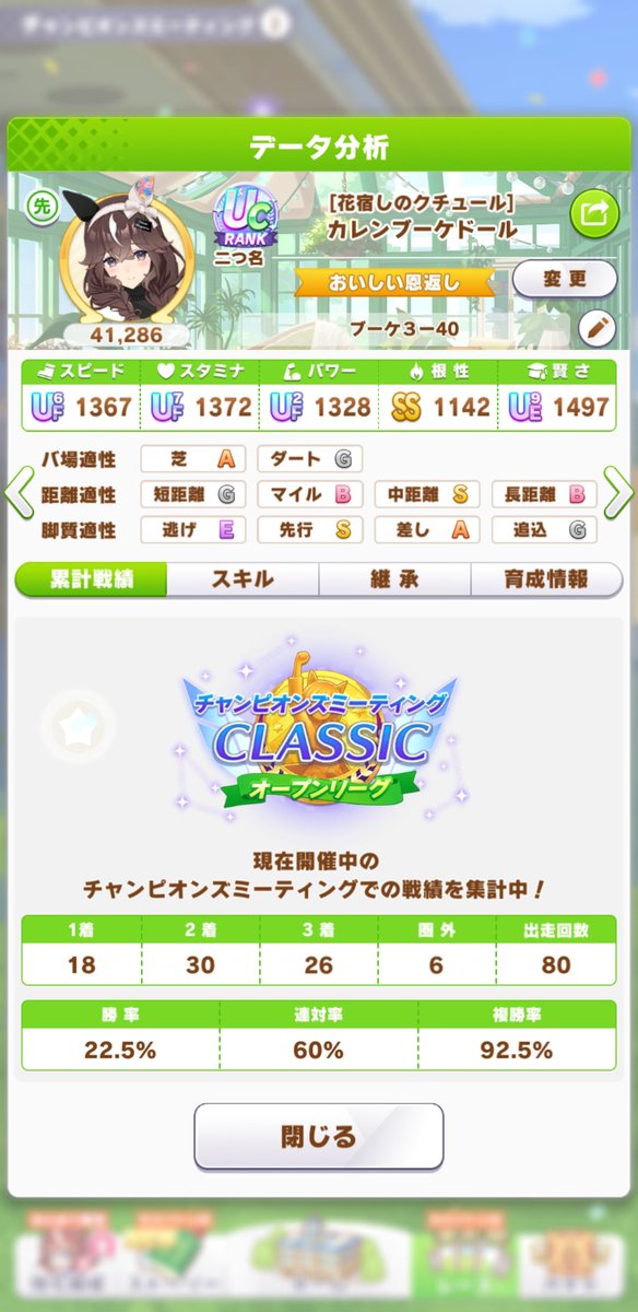 chick_maru's tweet photo. みんな仲良く着外6回
基本スティルかシオンが連勝して、大逃げや複数逃げ、前脚質過多だとブーケが勝つことが多い https://t.co/TshGGmamXH