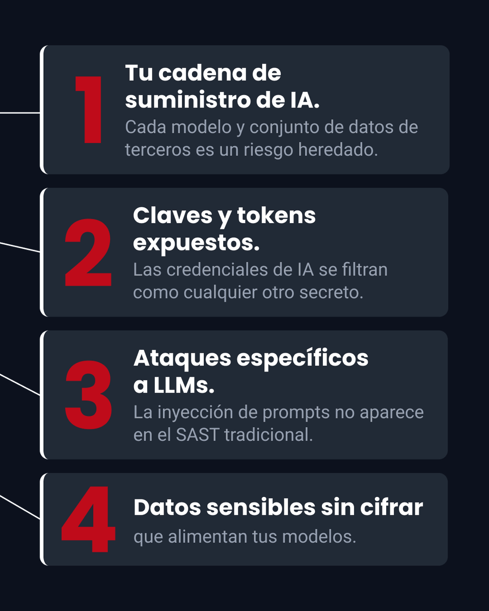fluidattacks's tweet photo. Tu equipo genera código con IA todos los días. ¿Sabes qué riesgos llegan a producción con él? 👀
Modelos, datos y servicios de terceros amplían tu superficie de ataque con cada incorporación.
Descubre cómo protegerla 👉 https://t.co/0fuUFw4Tob https://t.co/MC2JkzjUFn