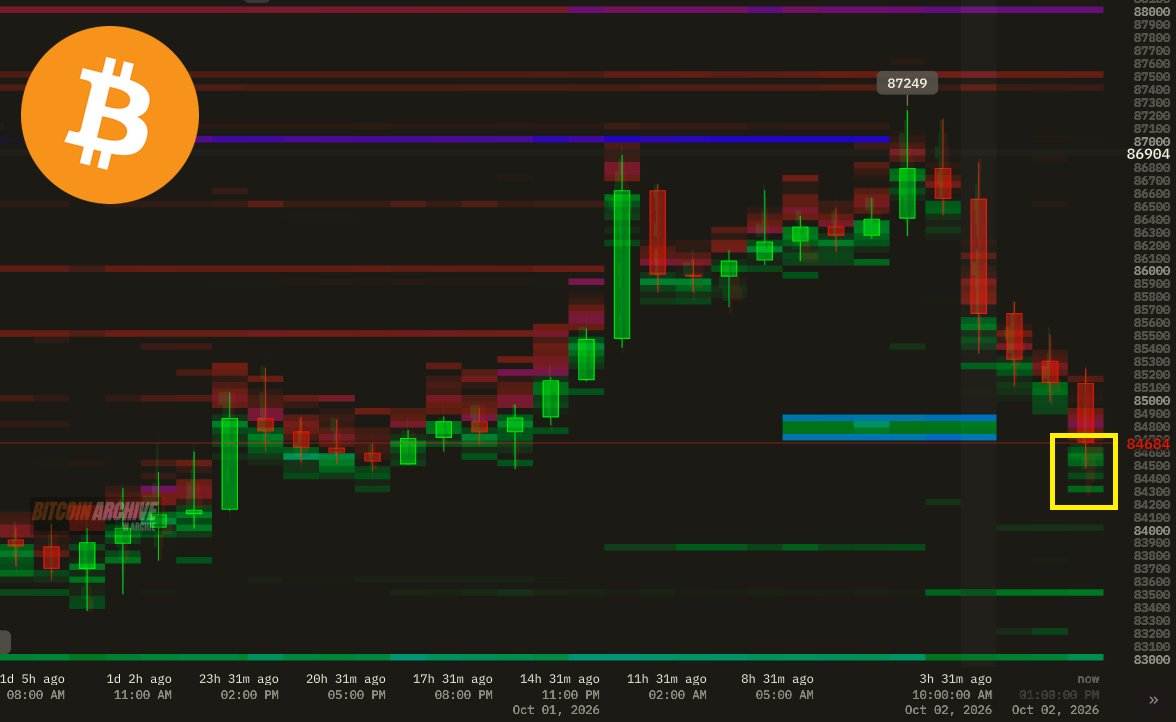 BitcoinArchive's tweet photo. Bitcoin whale buyer at $84,900 pulled out, triggering panic selling.

Bright side: zero large sellers between $85k and $87.6k!

Bullish! 🚀 https://t.co/QAi4ny4ik0