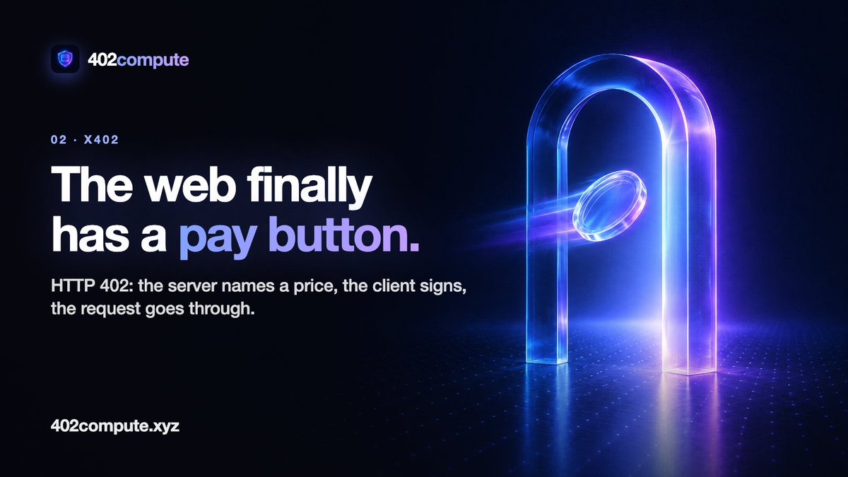 X402_Compute's tweet photo. HTTP has had a "402 Payment Required" code since the 90s. Nobody used it. The web had no way to pay.

x402 fixes that: the server names a price, the client signs, the request goes through. No account, no API key, no checkout.

It's the first payment a program can make by itself.

https://t.co/TSbsSoqXFq