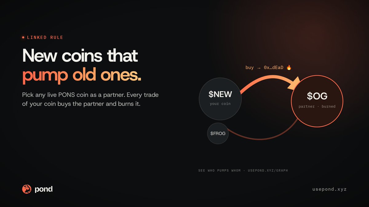 usepondtech's tweet photo. What if new coins pumped old ones?

The Linked rule: every trade of your coin buys a partner coin and burns it.

Pick any live PONS coin. Every link shows up on the partner graph: https://t.co/3giA3Oc5NY https://t.co/rx4pZj7xHp