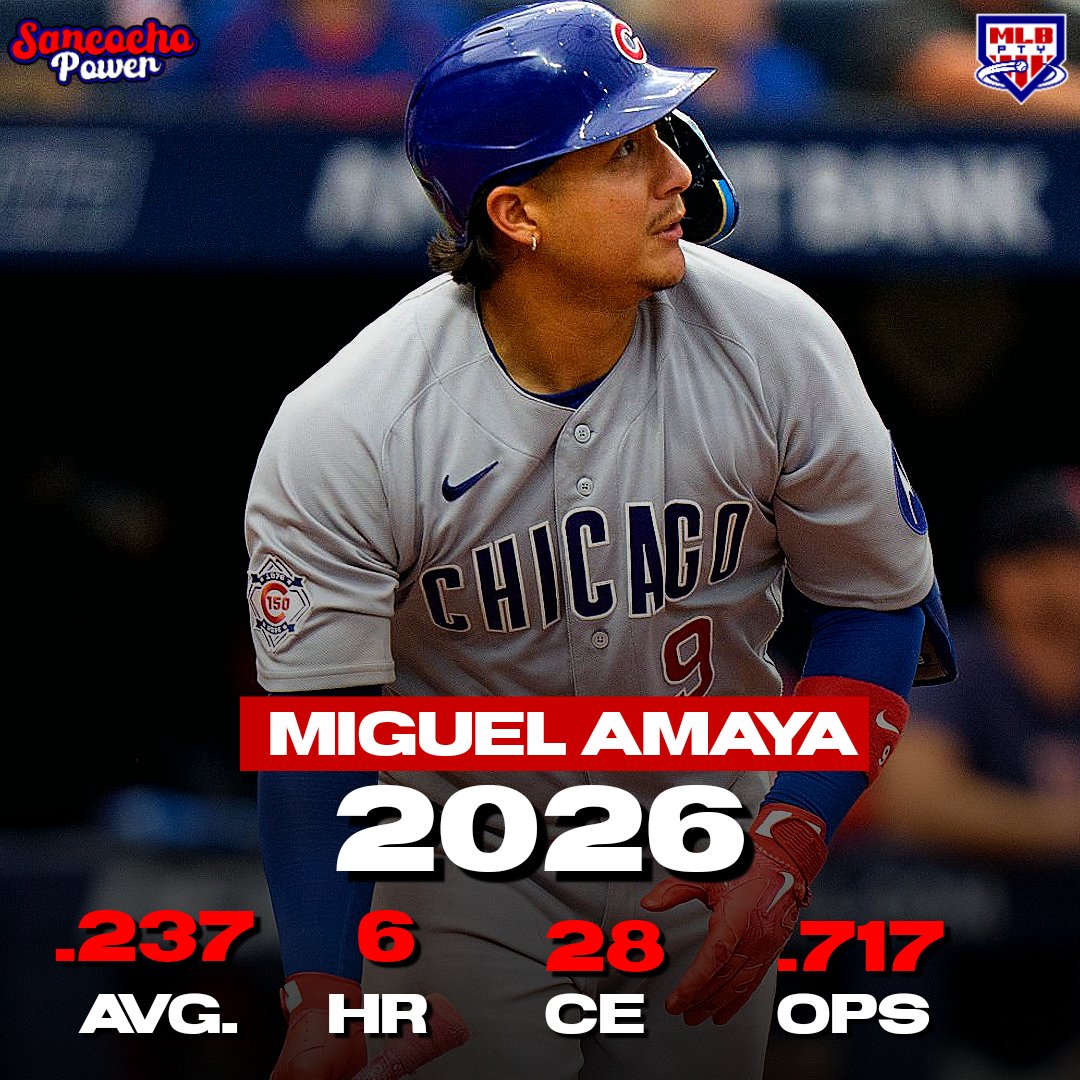 mlbptyoficial's tweet photo. Actuación de los Panameños en 2026 bateadores. https://t.co/XaLO49Ktxh