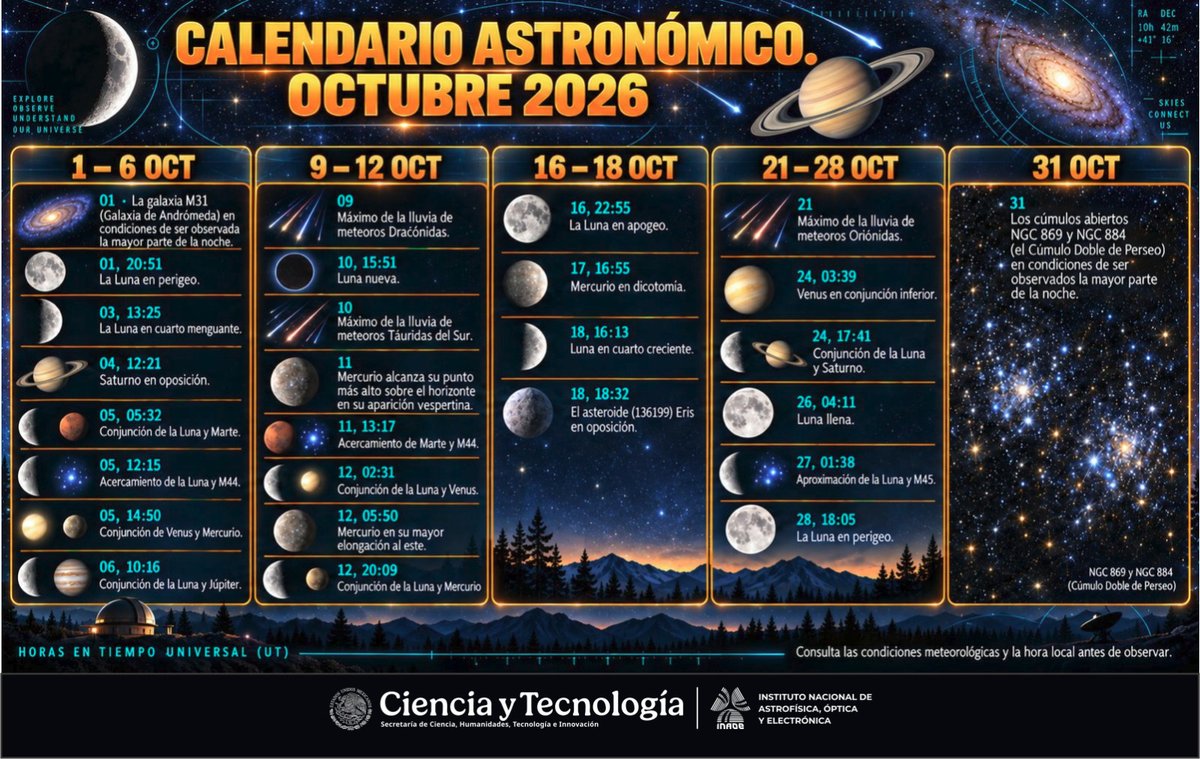 inaoe_mx's tweet photo. Calendario Astronómico del mes de octubre https://t.co/TmfiZ5JfMw