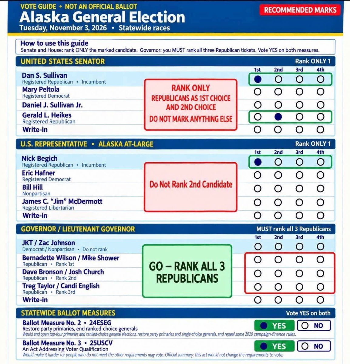 907Honest's tweet photo. @McSpeedAlaskan @Alaska4Bronson @tregtaylorak @Bernadette4Gov Correct. 👍 i recommend everyone just ranking the Republicans. It’s an easier message. But someone made this. I didn’t make it. https://t.co/r58LEDGBpg