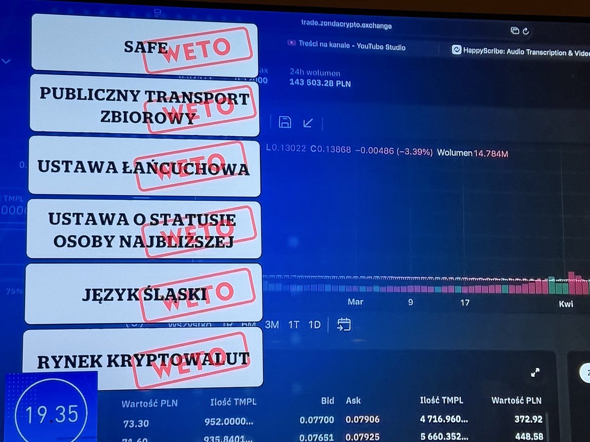 BZdrojewski's tweet photo. Skala destrukcji działalności prezydenta K. Nawrockiego wręcz porażająca. To już ponad 8 mld kosztów. Nie do wiary!!! https://t.co/FFmgySqwnh