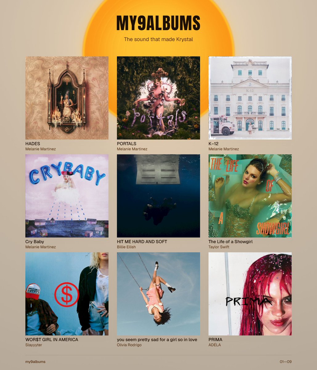 comest1tchmeup's tweet photo. top 9 albums this week! https://t.co/HkNRvDYOcE