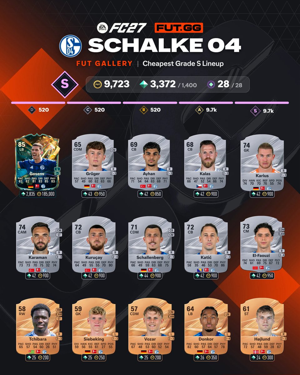 SG1YT's tweet photo. 🚨🚨🚨🚨🚨🚨🚨🚨🚨🚨🤯

تقدر تجمع 146 توكن من المعرض مع الحدث الجديد🔥

—— الأندية:

🇮🇹 كومو : 80 نقطة 😨🌟
🇫🇷 ستاد رين : 38 نقطة 🌟
🇩🇪 شالكه : 28 نقطة 🌟 https://t.co/UcNhcFThof