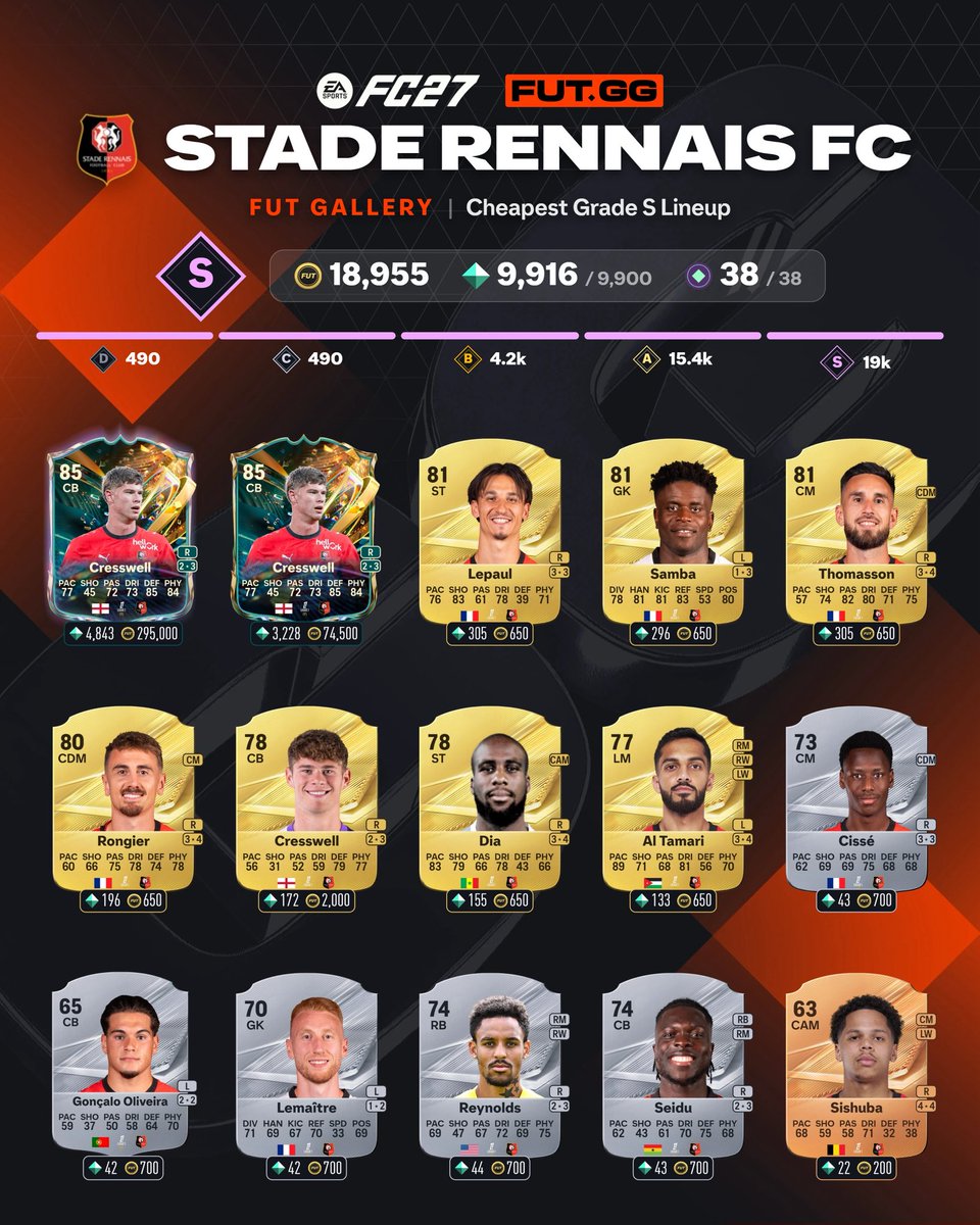 SG1YT's tweet photo. 🚨🚨🚨🚨🚨🚨🚨🚨🚨🚨🤯

تقدر تجمع 146 توكن من المعرض مع الحدث الجديد🔥

—— الأندية:

🇮🇹 كومو : 80 نقطة 😨🌟
🇫🇷 ستاد رين : 38 نقطة 🌟
🇩🇪 شالكه : 28 نقطة 🌟 https://t.co/UcNhcFThof