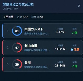 selenaniev's tweet photo. しかし即完でわろた 怖すぎ https://t.co/K2VKVDJ6sy