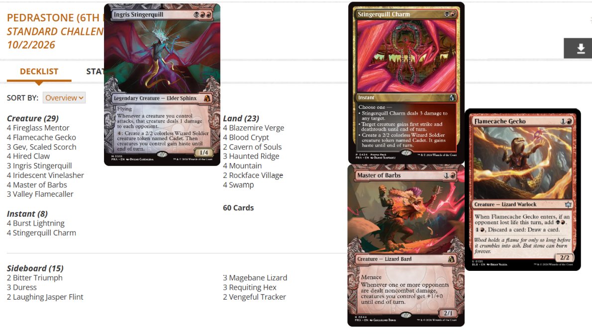 fireshoes's tweet photo. Rakdos Lizard at 6th 🦎

Dimir Midrange takes 7th 🥷

Mono-White Lifegain placed 8th 🔆
https://t.co/71ApZhPw3n https://t.co/CEB2OtXdTs
