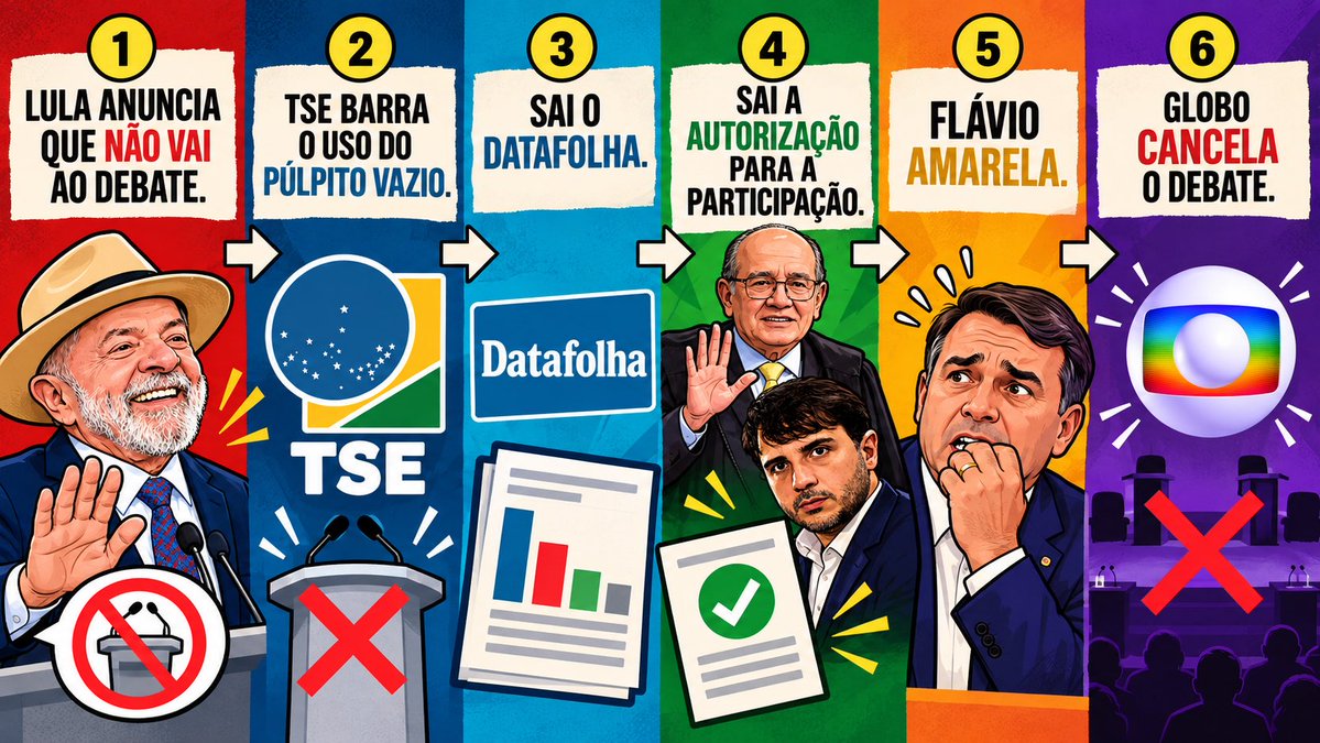 falamuka's tweet photo. Esse PPT você não vai ver no Estúdio I… https://t.co/XBUl3wrW5U
