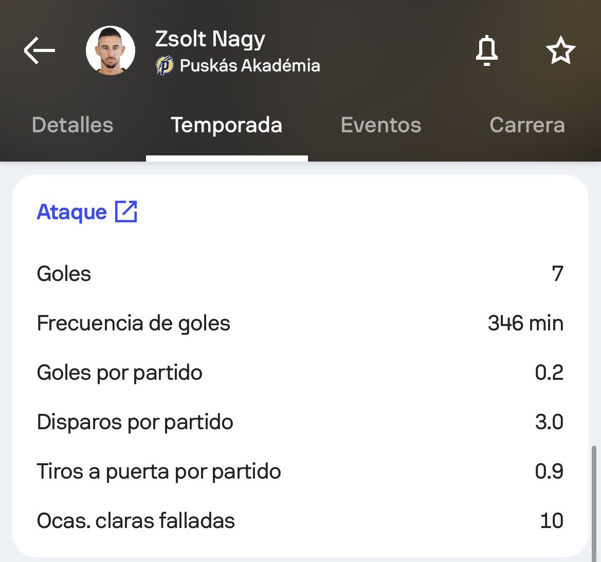 Lacasatipster's tweet photo. 🪜 Escalera de remates de Zsolt Nagy

📊 Promedia 3 remates por partido cada 90 minutos, una cifra que refleja su participación ofensiva y su tendencia a buscar el disparo con frecuencia.

⚡ Nagy tiene un papel importante en el ataque de Hungría y suele participar activamente en la finalización de las jugadas, generando varias ocasiones para probar al portero rival.

🎯 Ante Georgia, puede volver a asumir protagonismo ofensivo y contar con diferentes situaciones para alcanzar su línea de remates