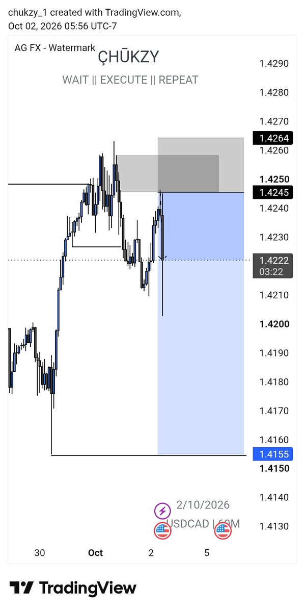 Emacutejasper's tweet photo. Kai 😭 2:RR price reversed this NFP eeh!😩🥲 https://t.co/p7voNPKT0W
