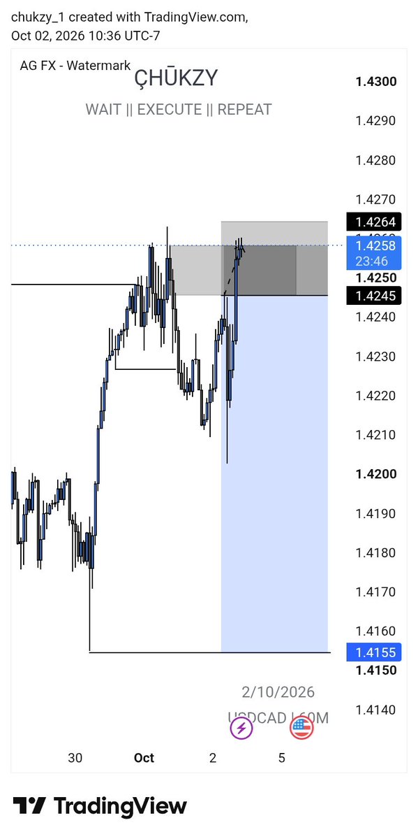 Emacutejasper's tweet photo. Kai 😭 2:RR price reversed this NFP eeh!😩🥲 https://t.co/p7voNPKT0W