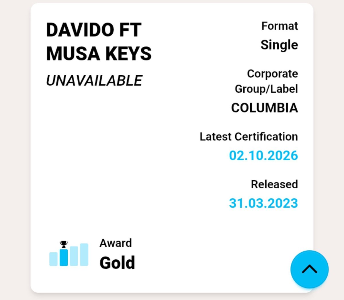 NOTJUSTOK's tweet photo. 🚨 Davido’s “Unavailable” feat. Musa Keys is now GOLD certified in the UK. 📀🇬🇧 https://t.co/qofkjSEG7O