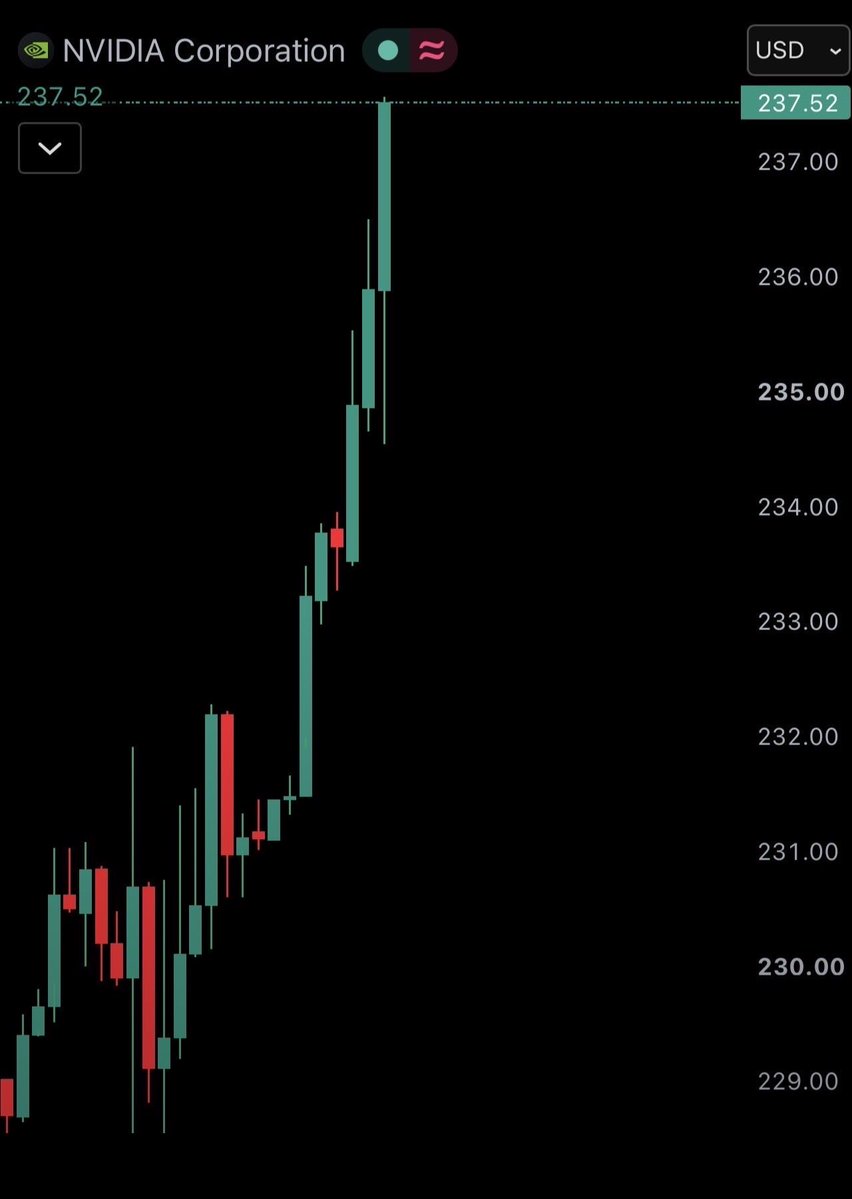 FinSightView's tweet photo. Nvidia $NVDA hits new all-time high, surpassing a $5.72 trillion market cap. https://t.co/XVslw6LPPA