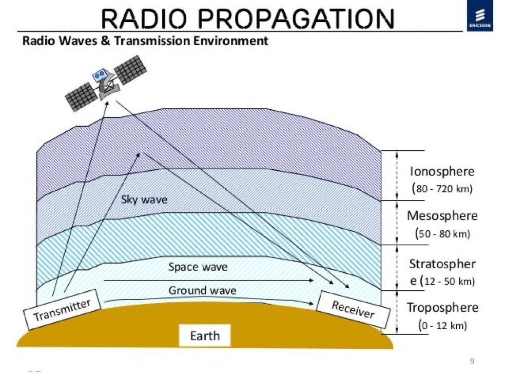 cqcqcqdx's tweet photo. Propagation visual https://t.co/c841WBufjl