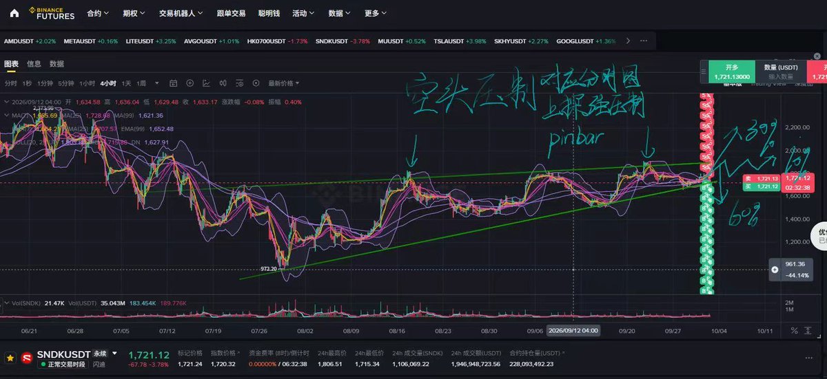 292292Z's tweet photo. 发个图解释一下当时的思路
哎，其实主播几年前刚刚开始接触交易的时候
特别看不起画线的技术分析的
就喜欢研究产业结构，研究商业模式和版图
研究国际宏观，看财报看研报
觉得价值���资长线才是正道
没想到后来刚接触美股上来就是裸K玩出点花头
然后就隐隐约约感觉自己有点天赋来的
然后风格就变成了现在的人型量化
