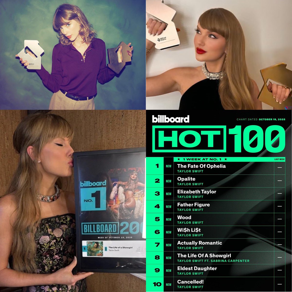 swiftarmy1989's tweet photo. For anyone saying showgirl is a flop…. I raise you these images. Go with god https://t.co/PXgl9Aw63u