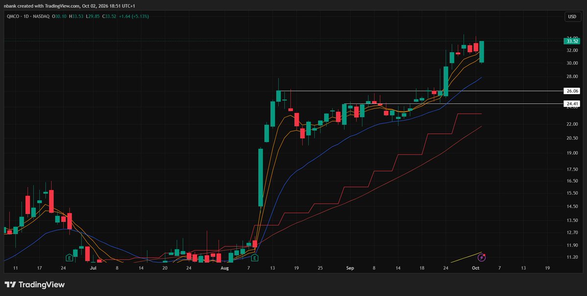 n_bancroft2's tweet photo. 3 weeks later and same story.

Most people focused on semi's and memory stuck in the lower half of their bases whilst hardware stocks have been hanging out near highs.

$DELL $HPE $NTAP $QMCO way stronger still https://t.co/8FKS0YjHd5