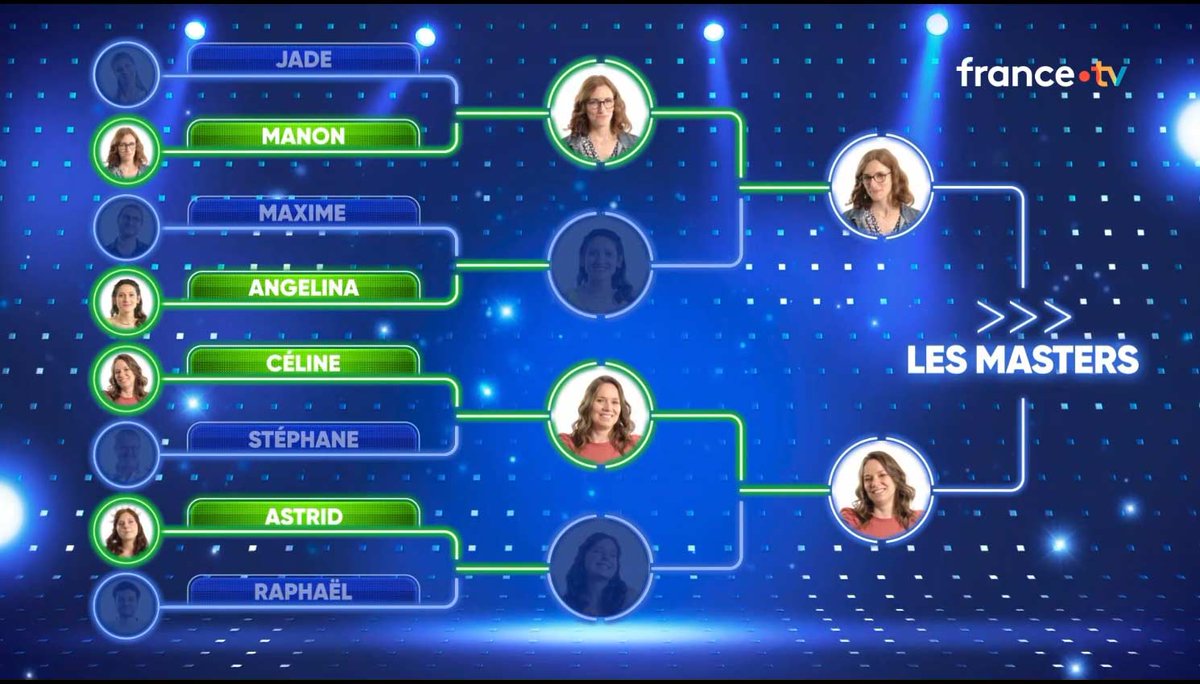 titi1960's tweet photo. #Fin de #NOPLP de @Nagui du vendredi 2 octobre 2026 dernière 1/2 finale #Céline Vs #Astrid #MatchAller
#Astrid gagne le #MatchAller
#Céline gagne le #MatchRetour
avec 22 000€ dans sa cagnotte
C'est #Céline qui va en finale face à #Manon
à demain pour la finale
Belle soirée https://t.co/C5AEdZhd7X