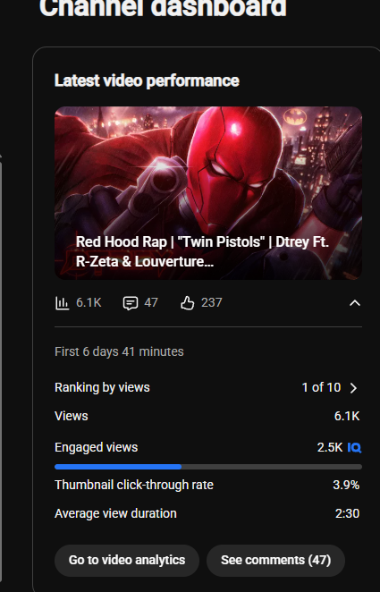 RealDtrey's tweet photo. thanks for 6k on twin pistols and we are 8 away from 700 first drop of droptober tommorrow at 12 pm see yall then again shout out the team https://t.co/pAzP6upAtq