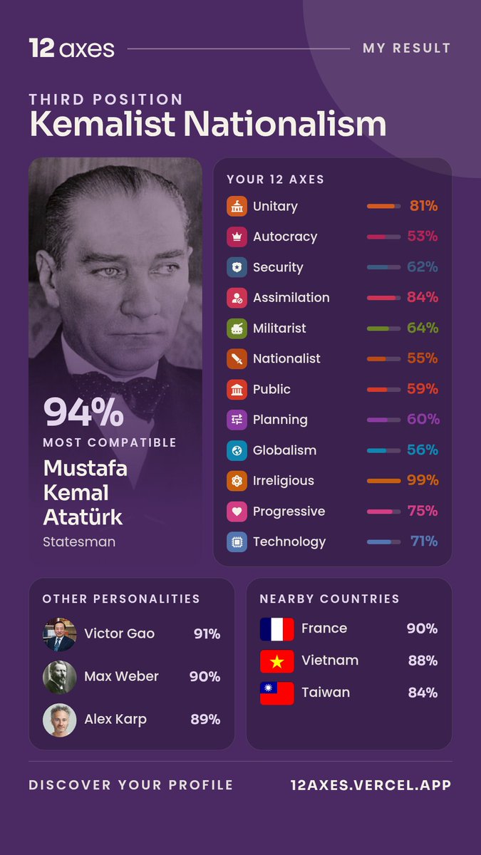 Mvaang's tweet photo. @m0ntilyett My results, got the goat https://t.co/i1Go1p7ugr