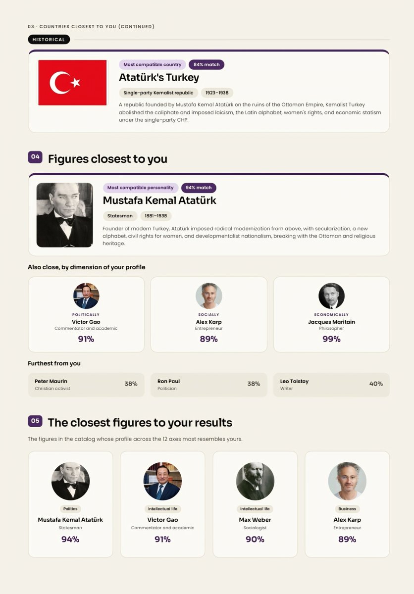 Mvaang's tweet photo. @m0ntilyett My results, got the goat https://t.co/i1Go1p7ugr