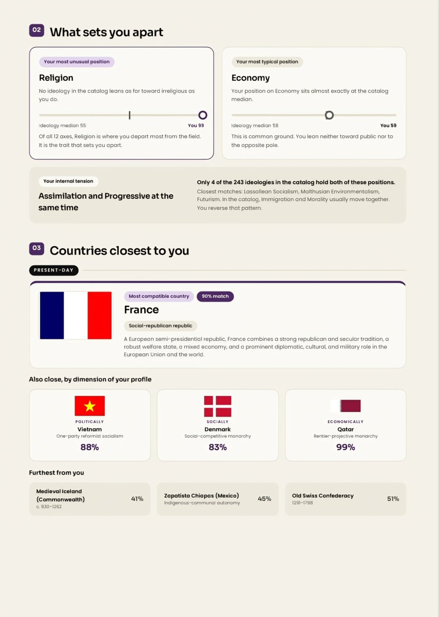 Mvaang's tweet photo. @m0ntilyett My results, got the goat https://t.co/i1Go1p7ugr